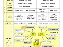 2026년 1세 푸른새싹반 8월 놀이계획안