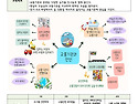 2026 4세 열매반 8월 놀이계획안