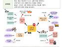 2026 5세 숲속반 8월 놀이계획안
