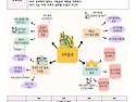 2026년 3세 나무반 6월 계획안