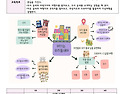 2026년 4세 열매반 6월 계획안