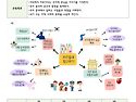 2026년 5세 숲속반 6월 계획안