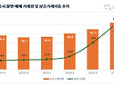 4개월 만에 멈춘 전국 아파트 상승기조… 세종만 비중 증가 '뚜렷'