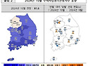 대전 주택사업경기전망, 광역시권 중 낙폭 최대