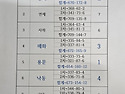 2024년부산광역시슈퍼컵준결승결과