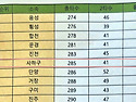 제19회대한그라운드골프협회장배