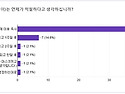 2020.10.12. 어린이집 휴원해제에 따른 운영관련 수요조사 결과 안내