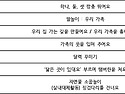 5월 2주 가득반 교실활동