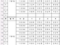 11월 납회 조편성표