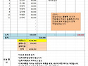 26년4월19일 결산내역