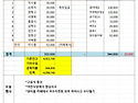 25년04월20일 결산