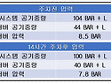 에쿠스에어부족