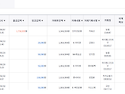 10월 성금입금과 송금상황