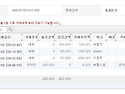 12월 성금 입금 상황과 송금