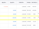 5월 성금 입금과 송금상황