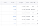 6월 입금과 송금 상황