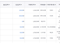 7월 입금과 송금상황