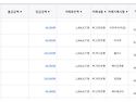 8월 송금과 통장현황