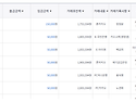 8월 입금과 송금 상황