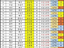 수성그린 전국대회 조편성(남자)