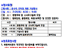 유수지 주차장 개방 기념식