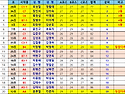 26.부부대회 성적