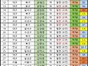 수성그린 전국대회 조편성 (여자)