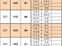 1차 리그전 조편성// 변경된 공지사항