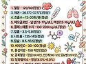 건강을 지키자!