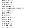 1246회 주초 제외수 변형
