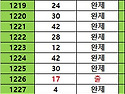 1232회 제외 1 수