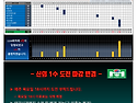 ★☞ 1139회차 당첨자 및 1140회차 ..