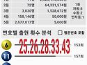 1147 회차 제외수