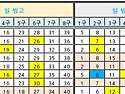 1148회 일 빙고와 모의번호