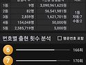 1235회 1등당첨번호