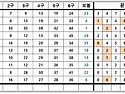 1144회 어떤 끝수가 나올까요?