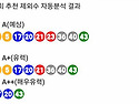 1181회 로또 대비 &#65310; 로조 제외 및 복..