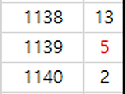 로또1148회 1수 제외수 vvip자료 복기..