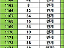 1173회 제외 1 수