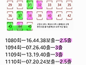 1246회ㅡ재있는 꿈이야기ㅡ계단패턴