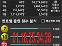 1060회차 제외수
