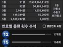 1233 회차 제외수