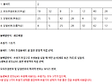 제1245회 모의 추첨번호