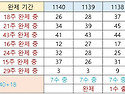 1140회 해외로또 약수