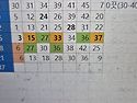 전 1호기 동주에서 이월있다,없다?