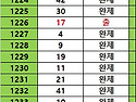 1235회 제외 1 수