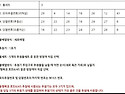제1246회 모의 추첨번호
