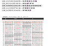 1247회 로또 대비 ＞ 일본 로또6 & ..