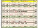 1~4 고정수 찾기 복기
