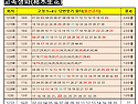 1~4 고정수 찾기